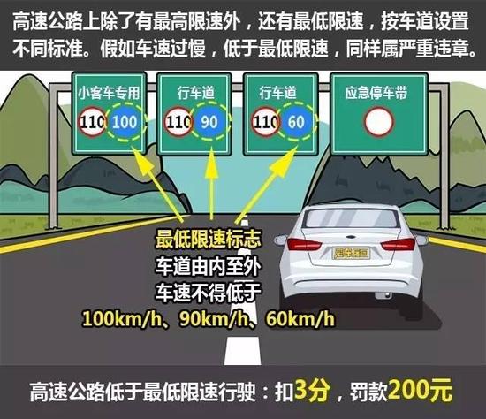 開車慢就一定安全？ 錯(cuò)，這7種情況非常危險(xiǎn)