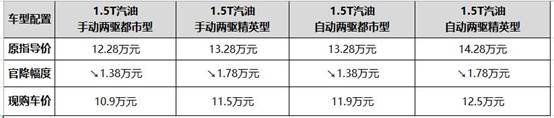 最高官降1.78萬 "三有好車"哈弗H6 Coupe1.5T又紅了