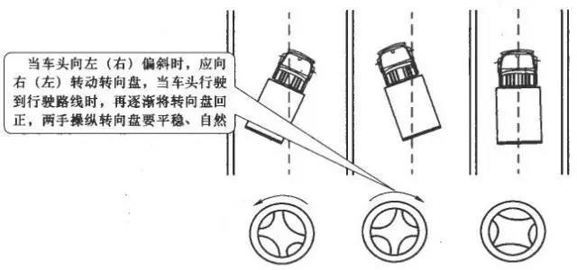 科目二 VS 科目三，到底哪個更難？